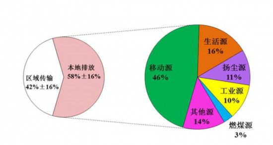 二四六香港资料期期准一-构建解答解释落实