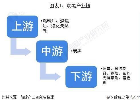 炭黑最新价格动态及市场趋势分析