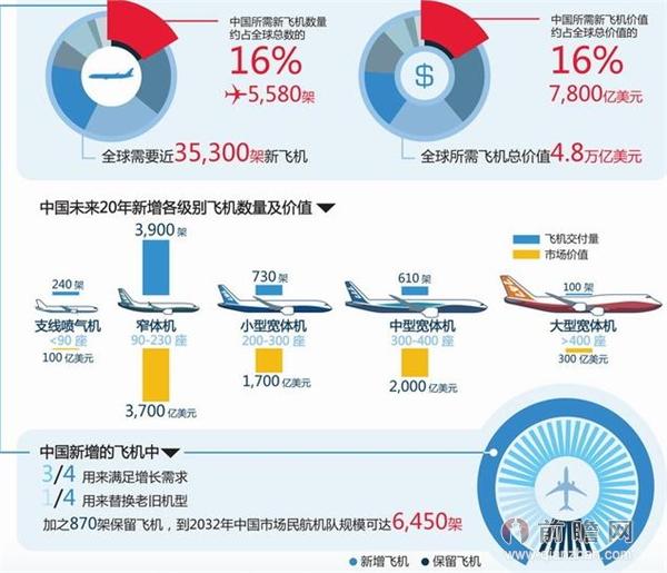 全民飞机最新消息，重塑航空产业格局，引领未来出行新纪元