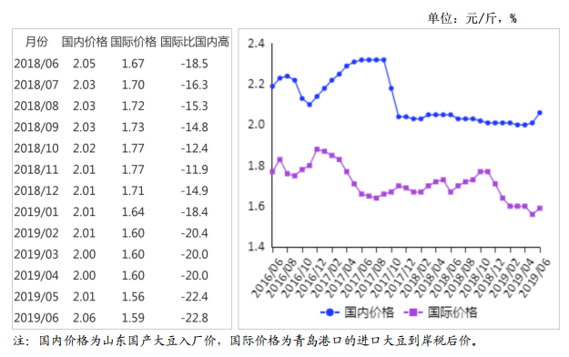 太岁最新收购价及其市场趋势分析