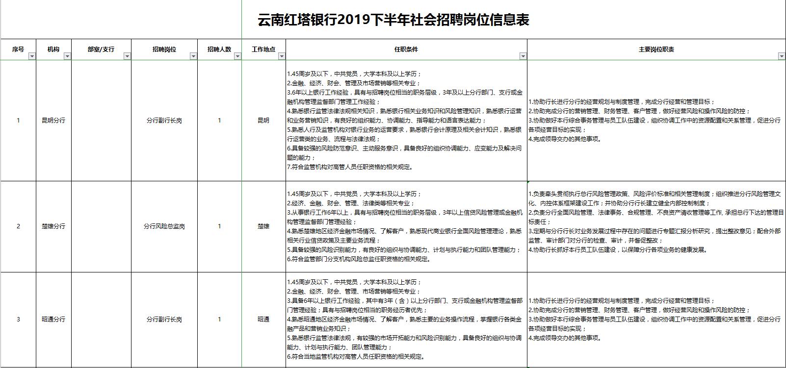 红塔区最新招聘动态及其影响