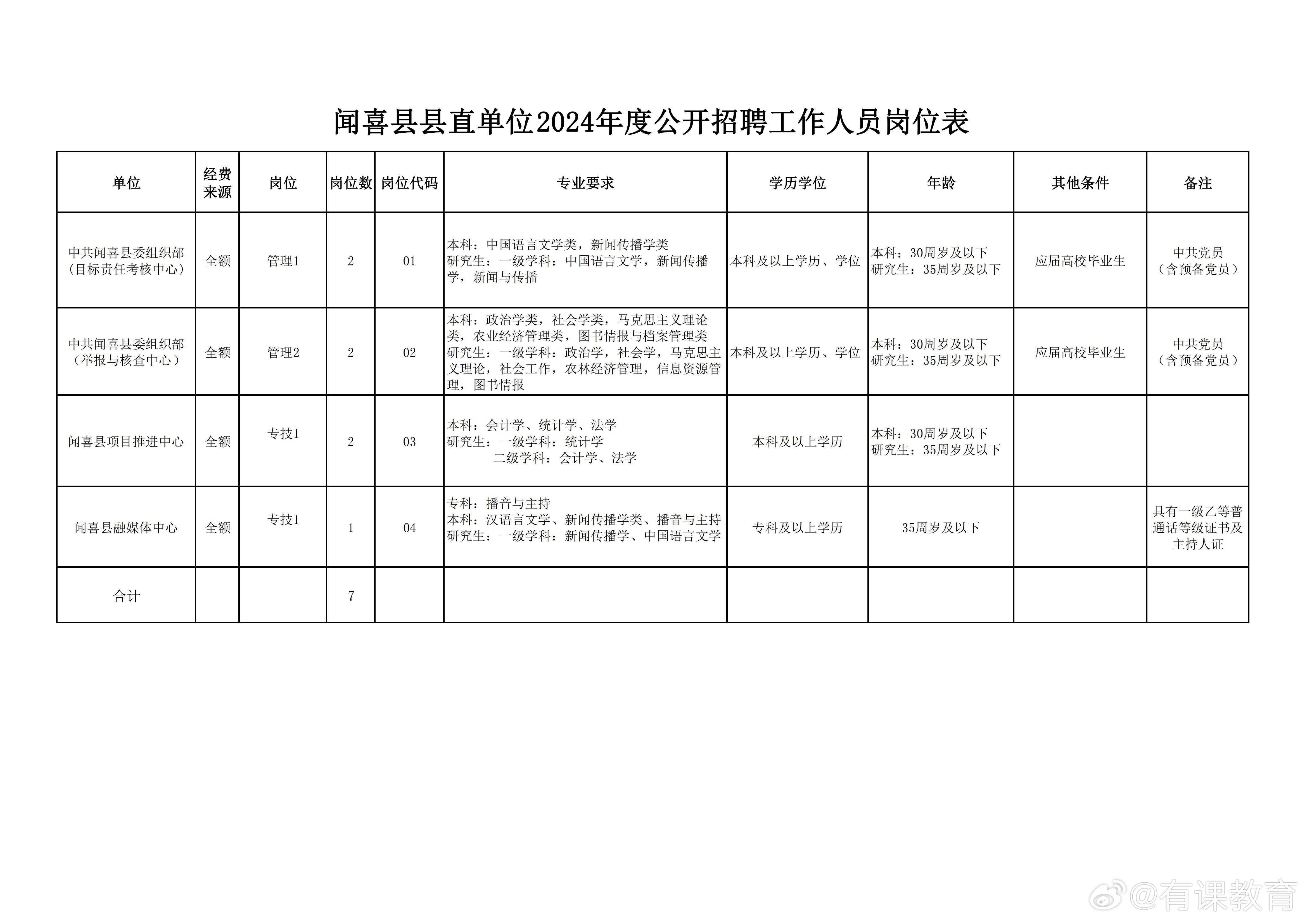 闻喜招聘信息最新消息，探寻职场新机遇