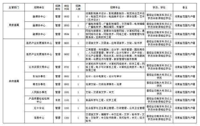 汤阴人才网最新招聘动态及其影响