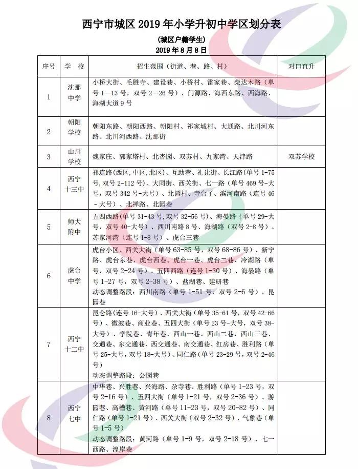 西宁市初中最新排名概览