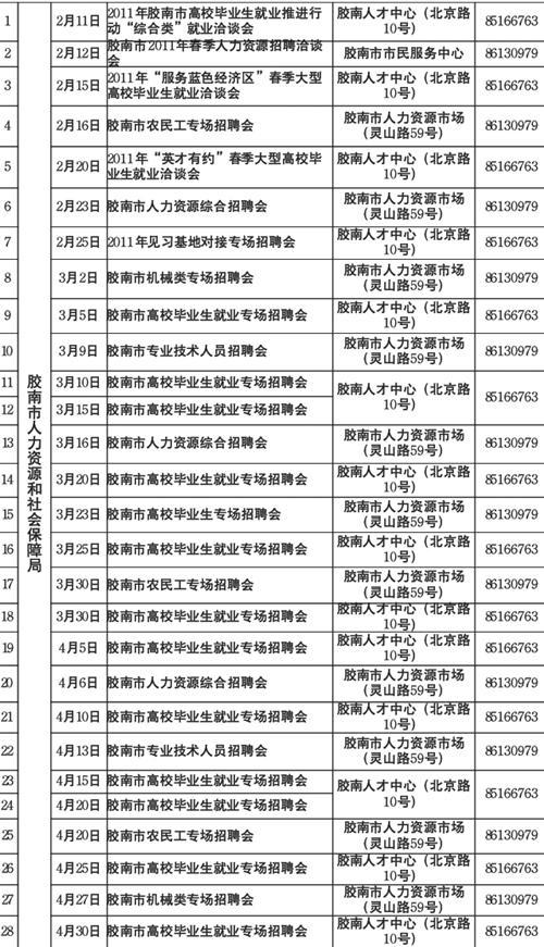 胶南市最新招聘信息概览