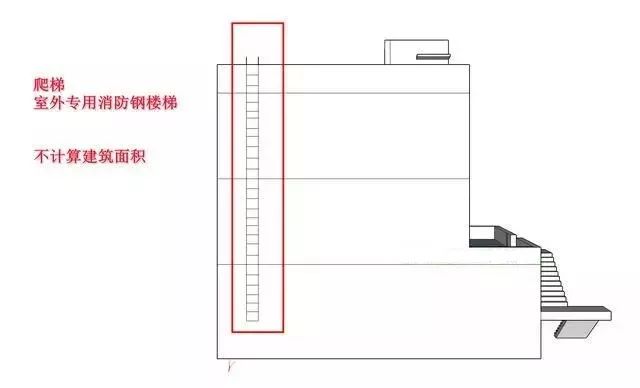 最新建筑面积计算规范解析与应用