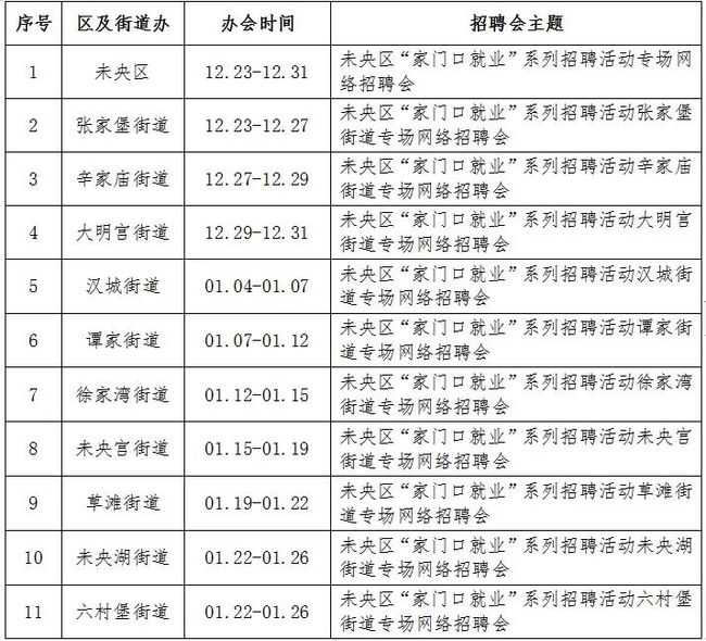 西安未央区最新招聘信息概览