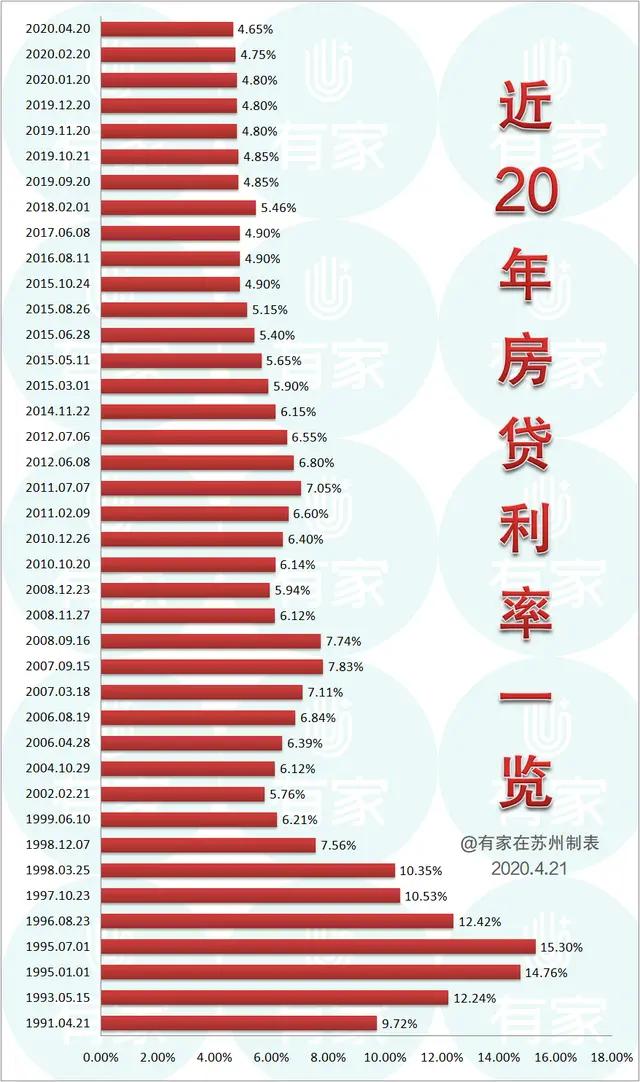 房贷利率最新消息2021，市场趋势与影响分析