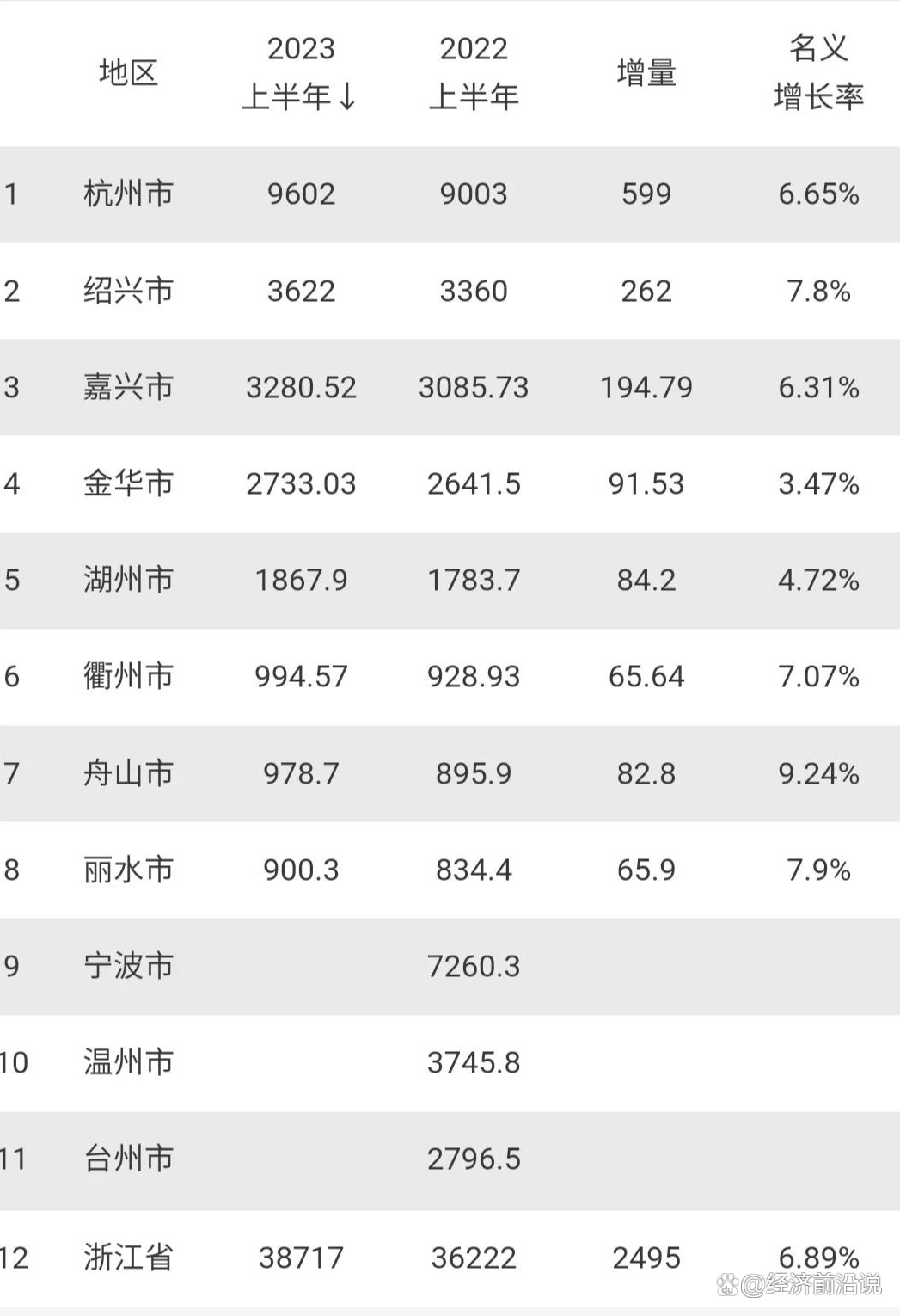 金华新闻网最新消息，城市动态与经济趋势