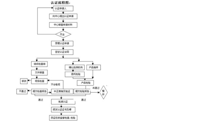 最新CE指令及其对电子产品市场的影响