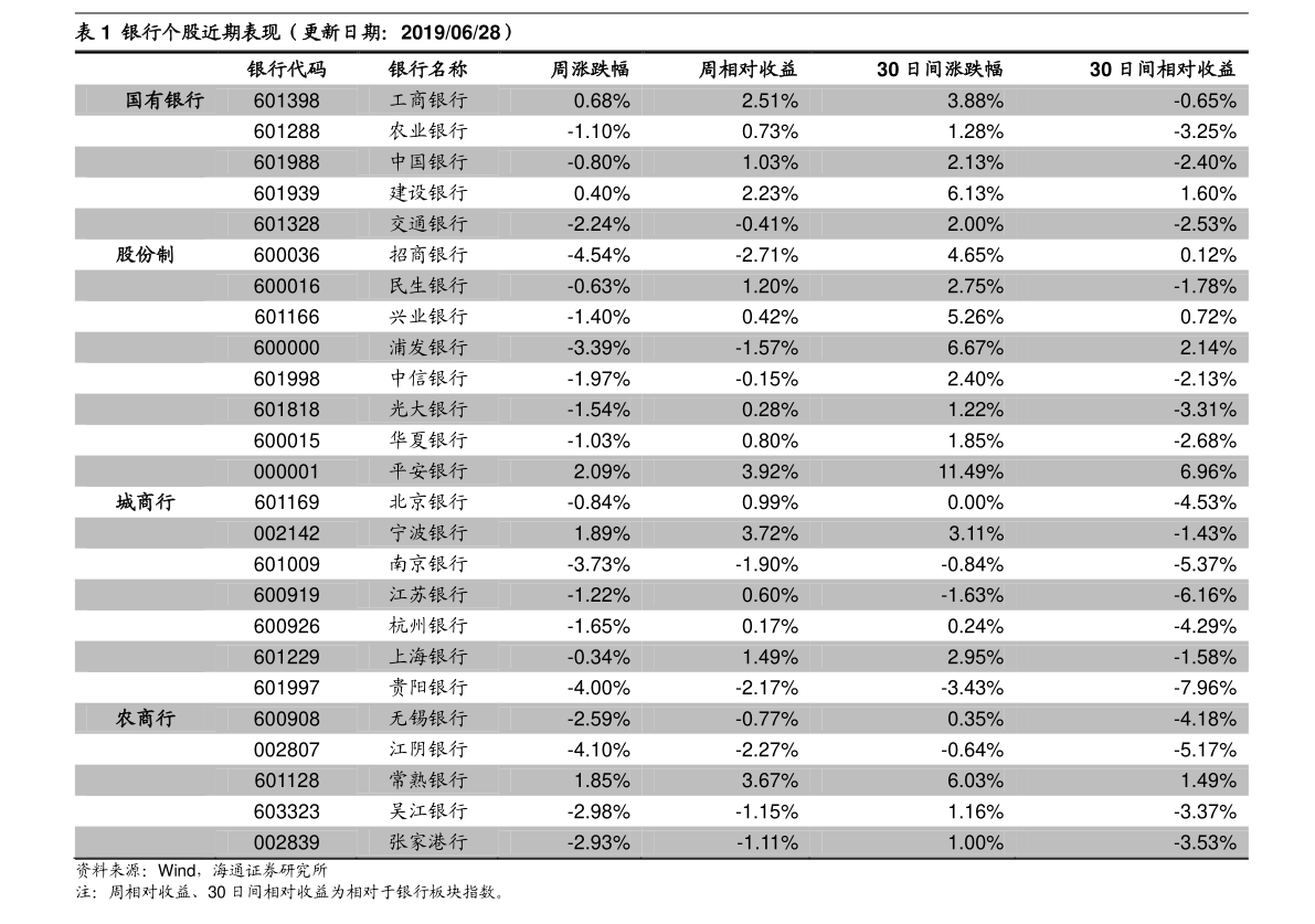 关于股票代码002001的最新分红信息详解