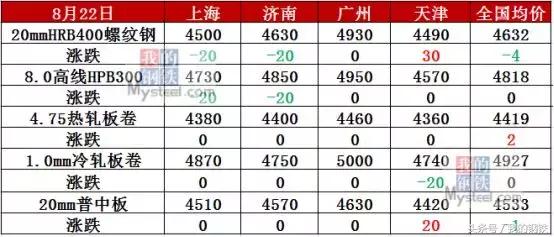 今日唐山钢坯最新报价，市场走势分析与展望