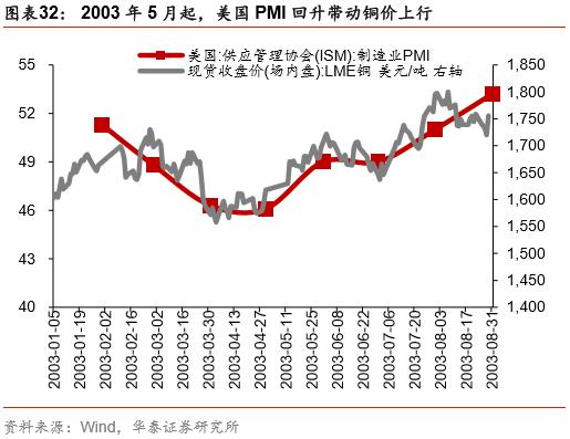 国际铜价最新走势分析