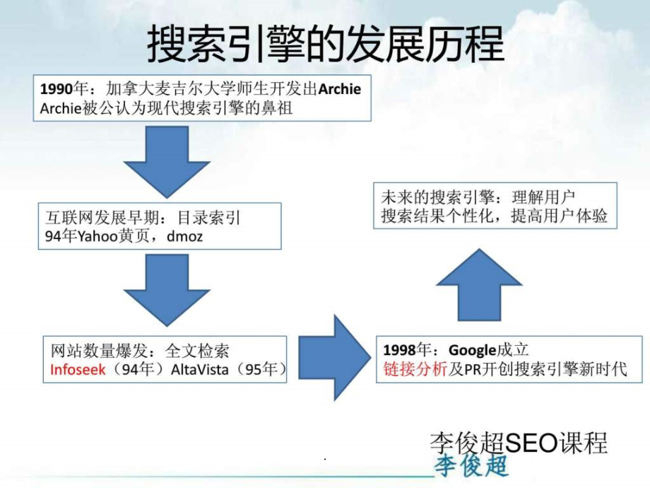 最新搜索引擎的发展与影响