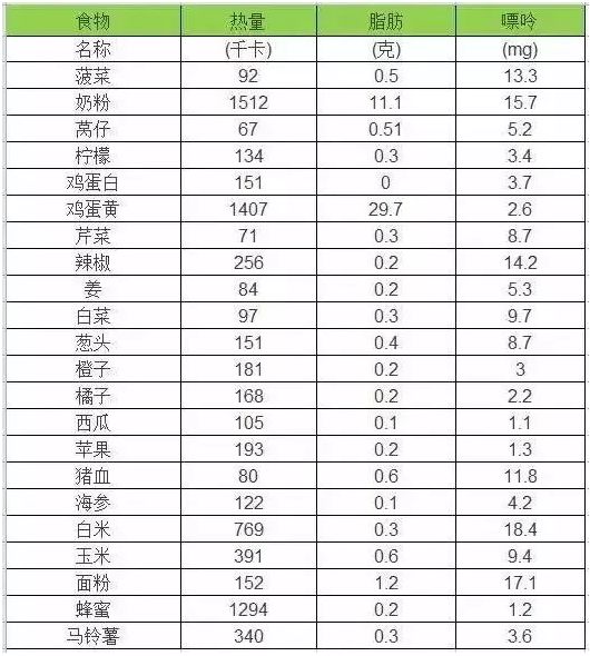 最新国际血糖标准表及其应用