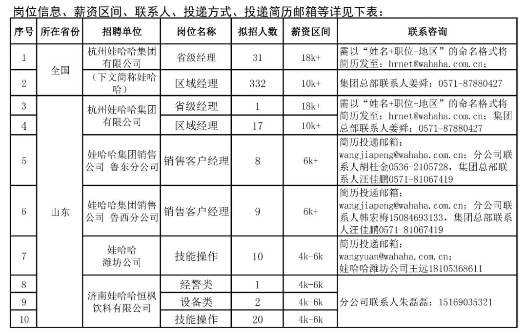 巢湖娃哈哈最新招聘启事——探寻人才新篇章