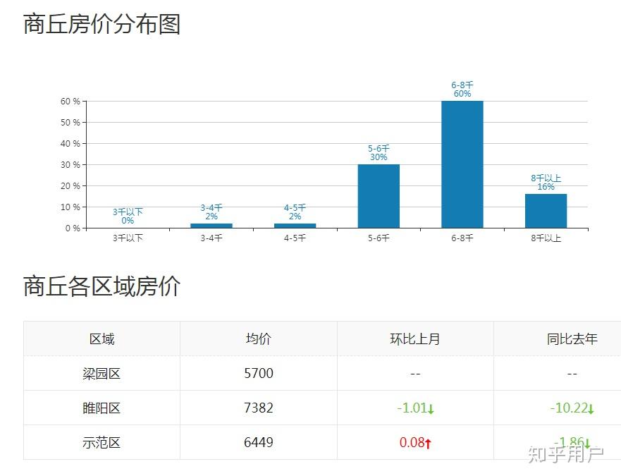 商丘最新楼盘价格暴跌，市场变化下的观察与思考