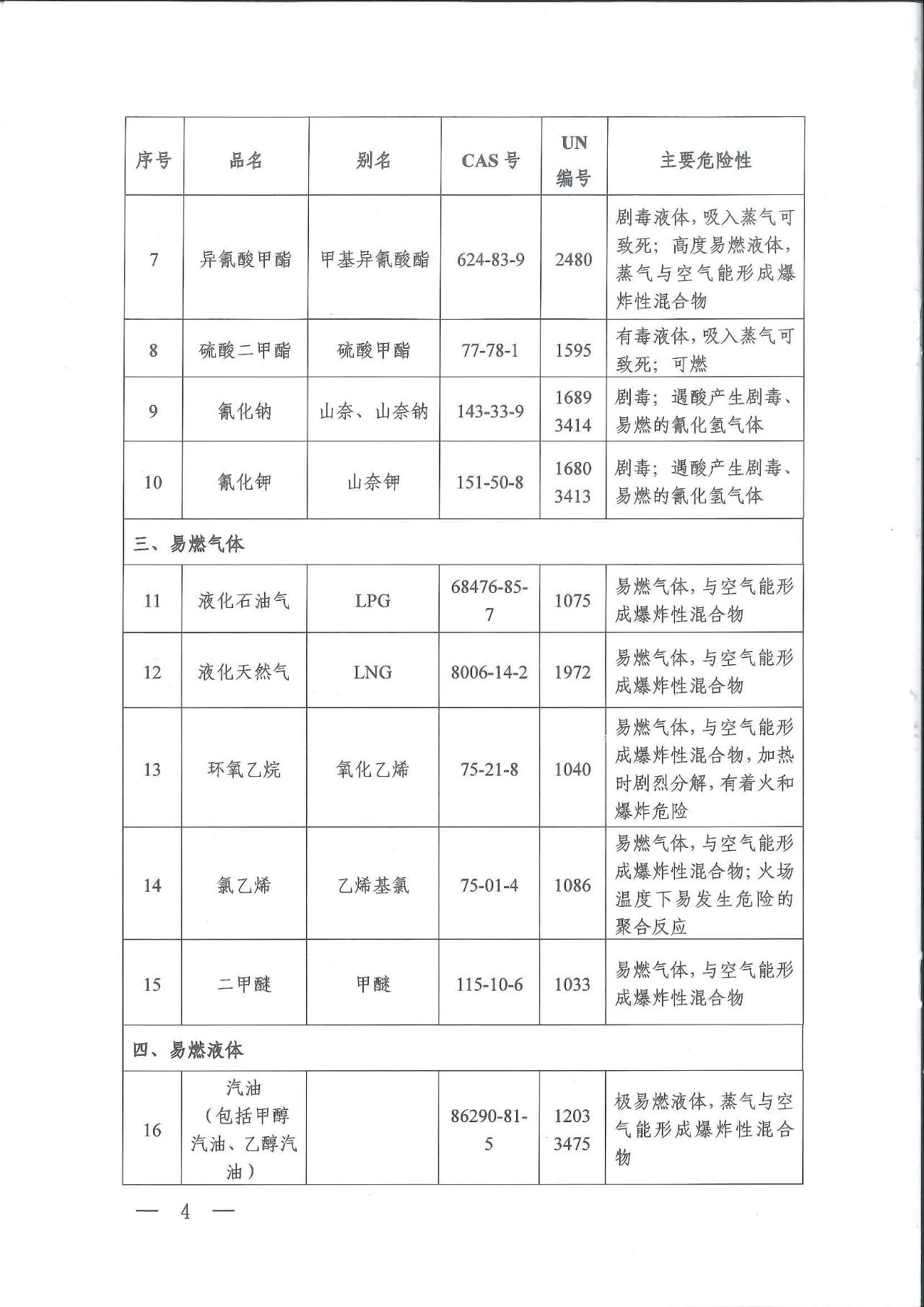 最新危化品目录清单及其重要性