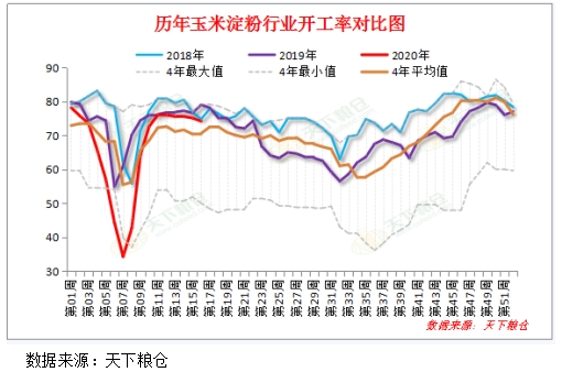 漯河玉米价格最新行情分析