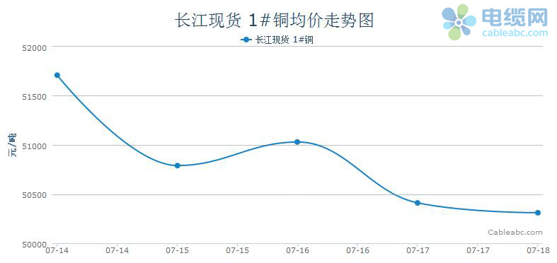 今日外盘铜价最新行情分析