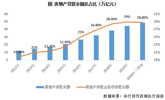 房控政策最新消息及其影响分析