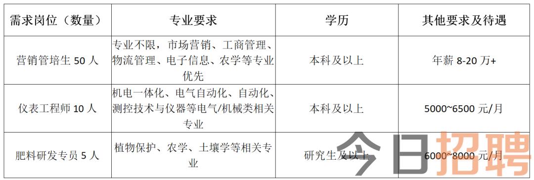 临沂河东最新招聘信息概览