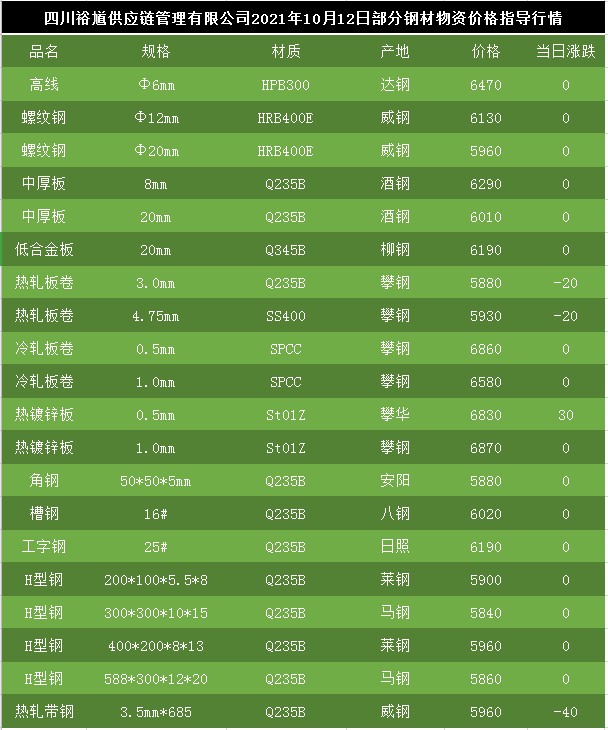 热镀锌钢管最新价格表及分析