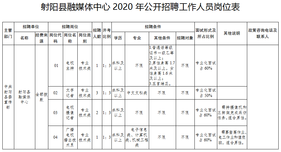 射阳招聘网最新招聘信息概览