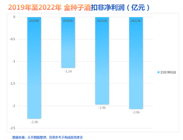 金种子集团最新消息全面解析