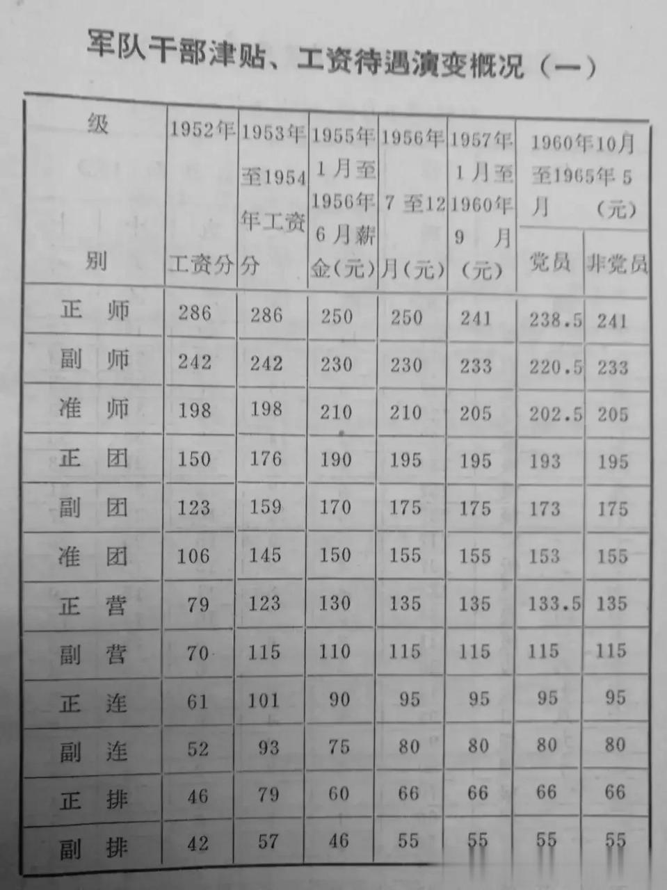 部队职工工资最新标准解析