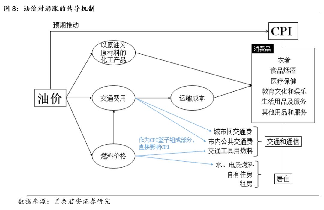 最新一轮油价调整时间及其影响分析