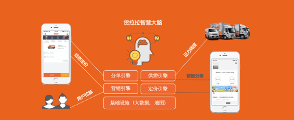 下载货拉拉司机版最新版，探索智能物流的新时代