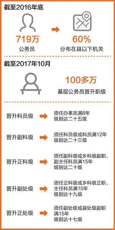 公务员职级并行制度的最新动态与前景展望