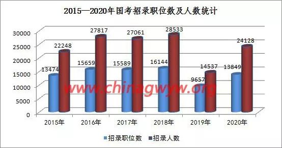 公务员长工资最新消息，深度分析与展望