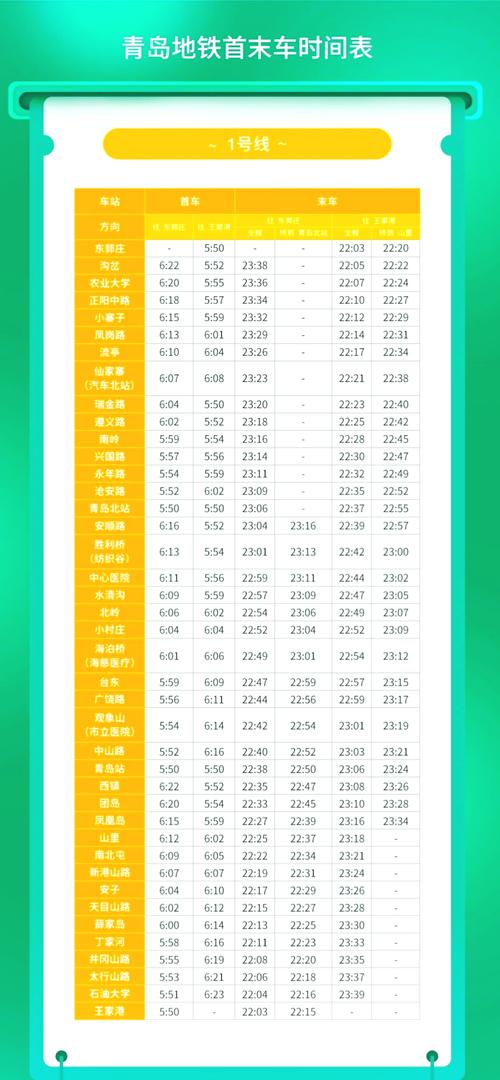 青岛站最新列车时刻表及其影响