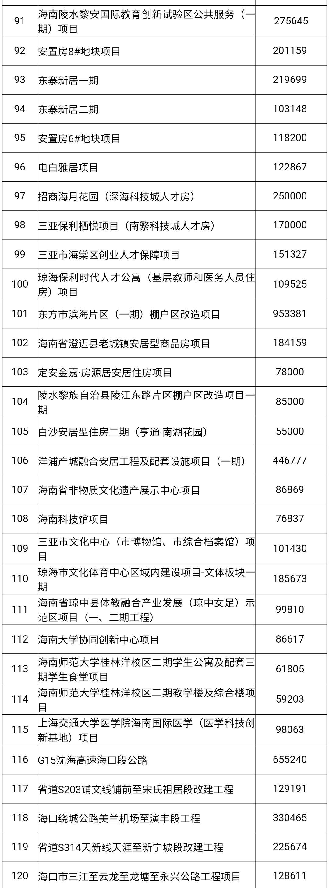 三亚新机场最新进展，建设动态与未来展望