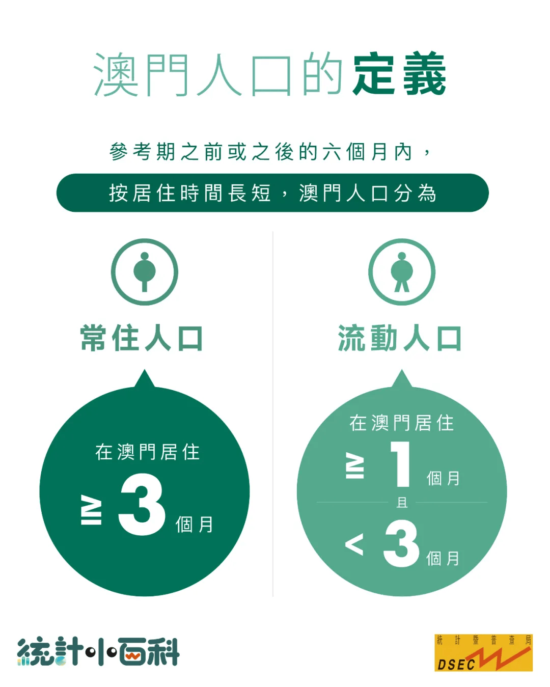 最新移民澳门的趋势与体验