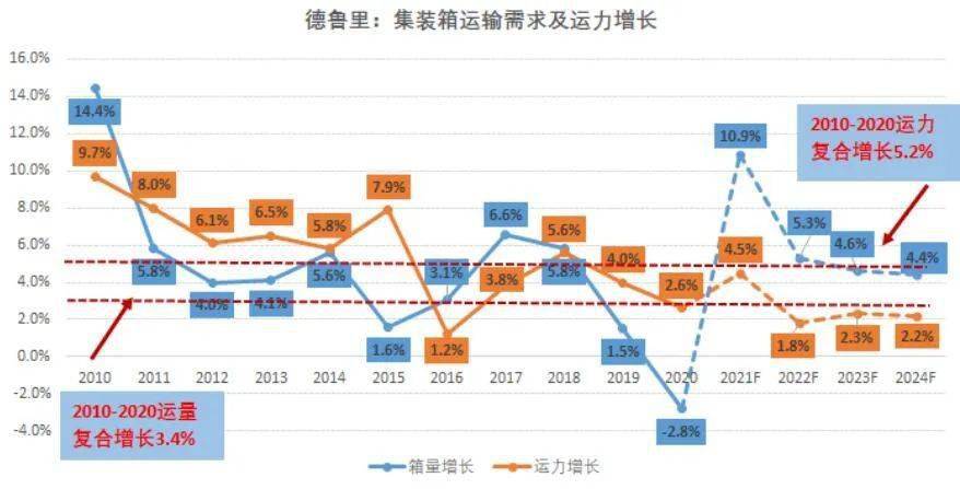 鸽子最新价格及其市场趋势分析