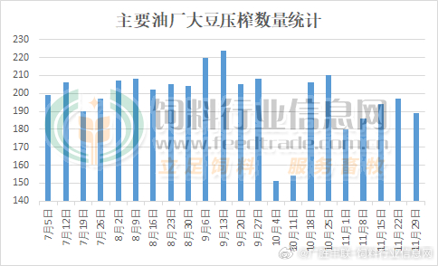 最新豆粕报价动态分析