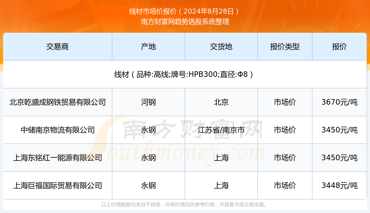 线材最新价格动态及市场趋势分析