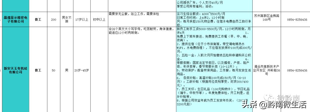 都匀最新招聘动态及其影响