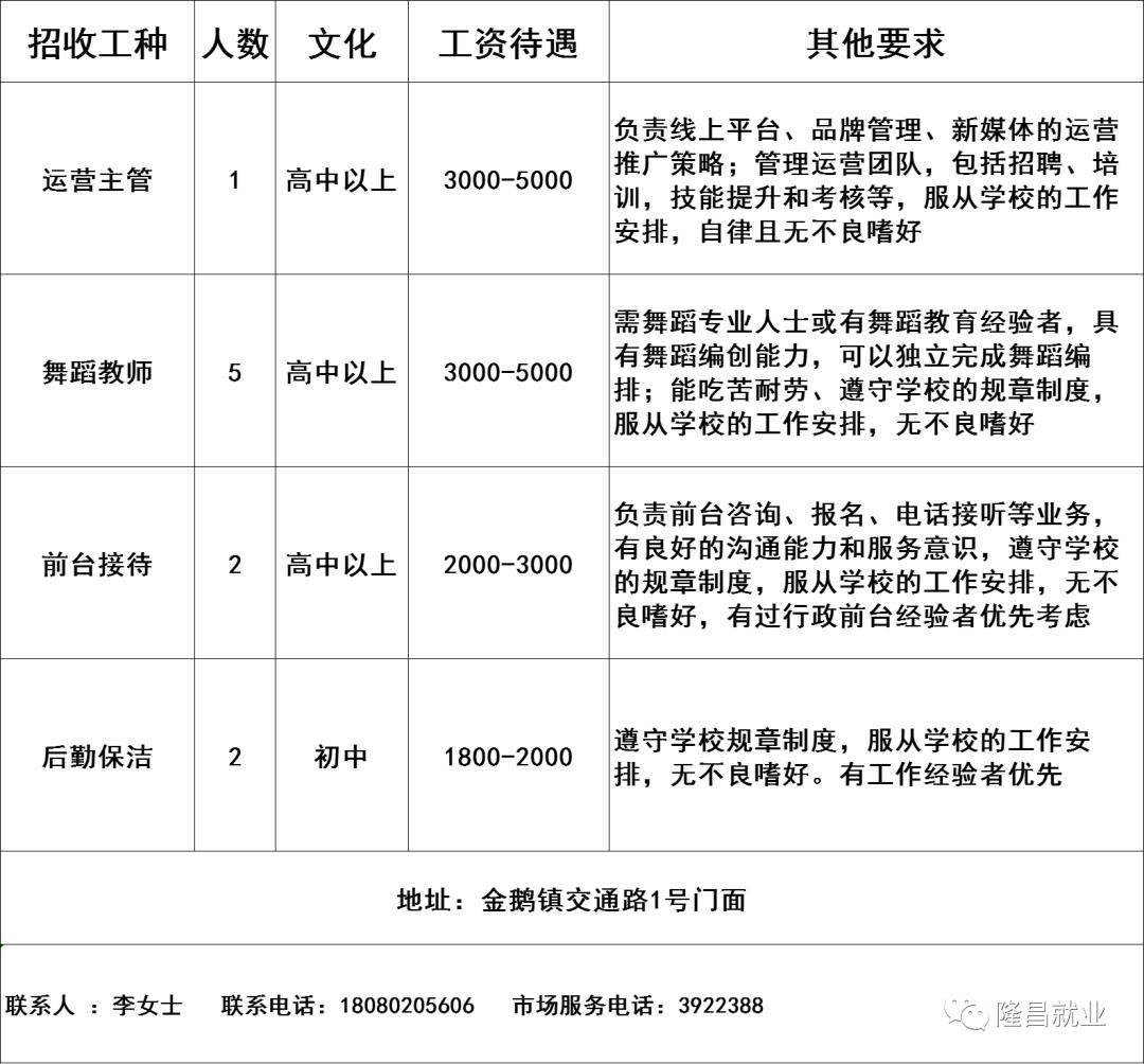 隆昌最新招聘动态及其影响