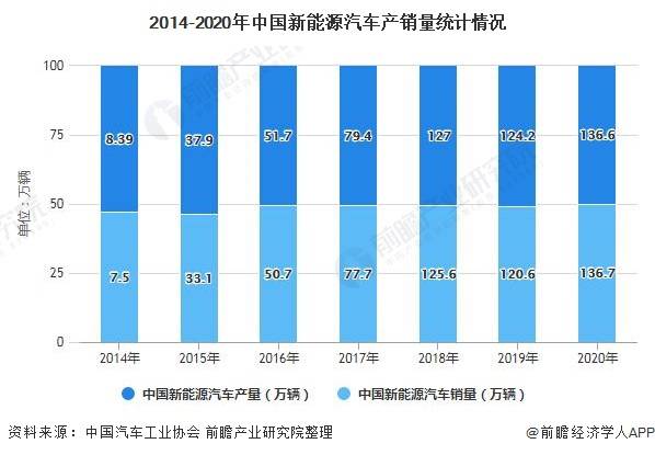 众泰最新销量，市场趋势与未来展望