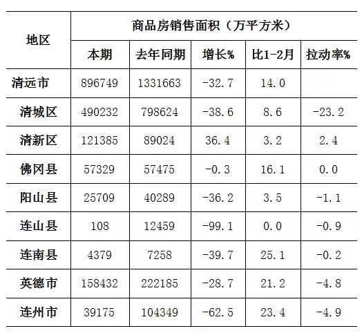 清远最新房价动态及市场趋势分析