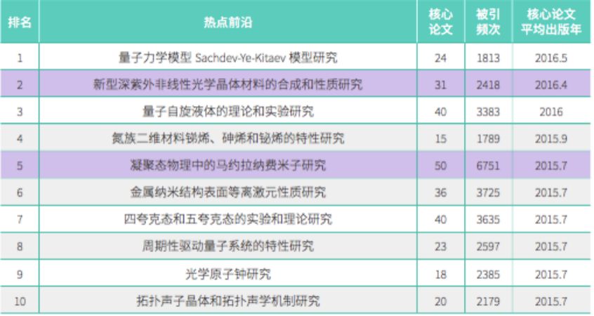 廖文生的最新职务及其影响，探索前沿领域的领导者