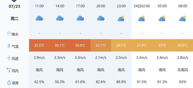 界首最新天气预报及生活建议