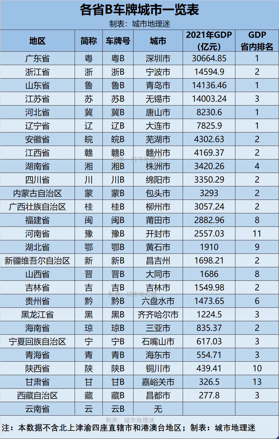 无锡最新车牌，城市发展的见证者