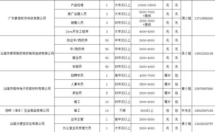 汕尾最新招聘动态及职业发展机遇