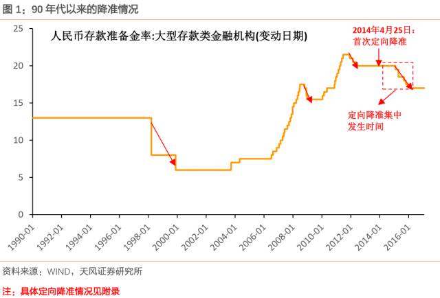 央行政策最新动态及其影响