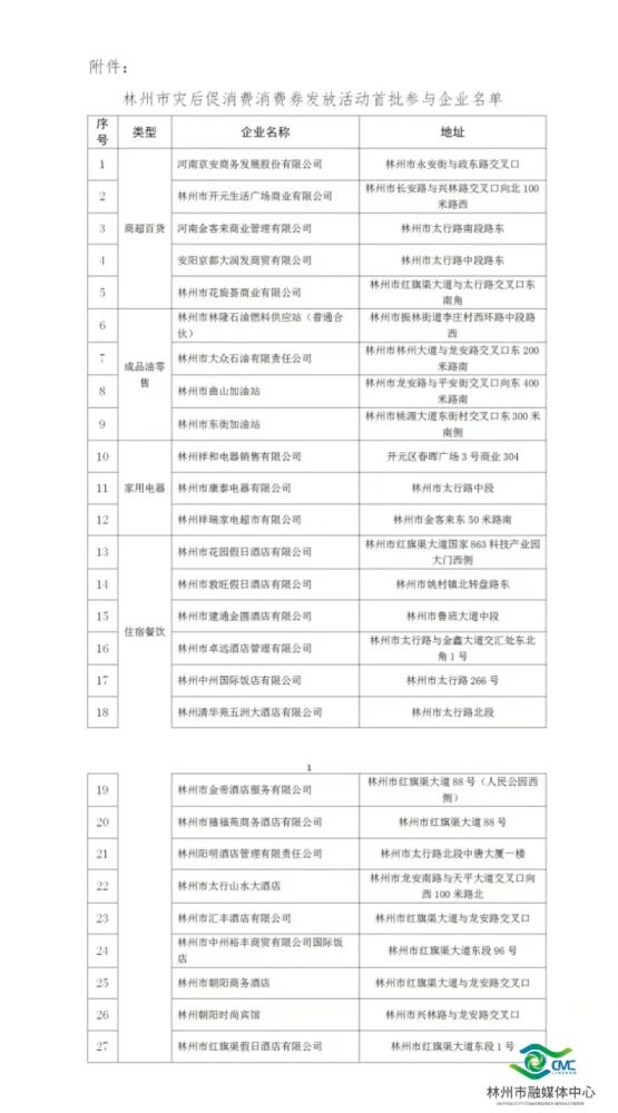 林州最新转让信息概览